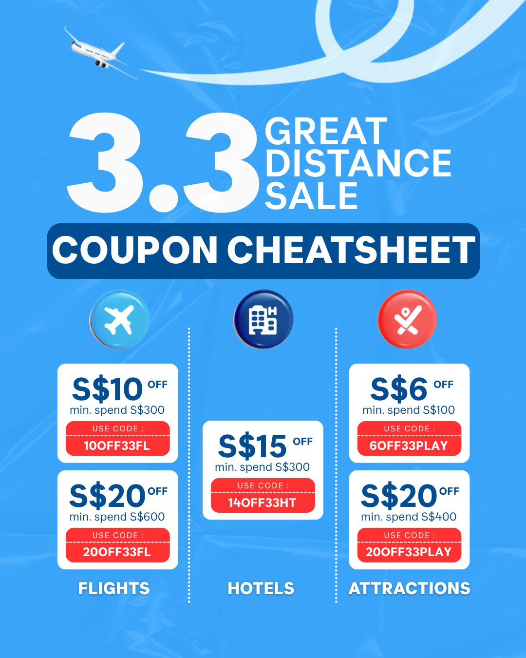 Traveloka - Just for your easy use, here is the COUPON Cheatsheet for ...