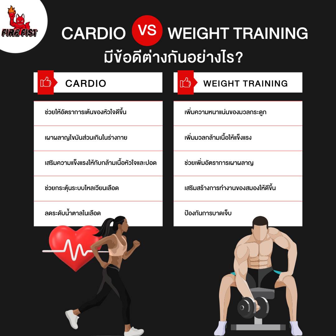Fire - Cardio VS Weight Training มีข้อดีต่างกันอย่างไร? #Cardio ช่วยให้ ...