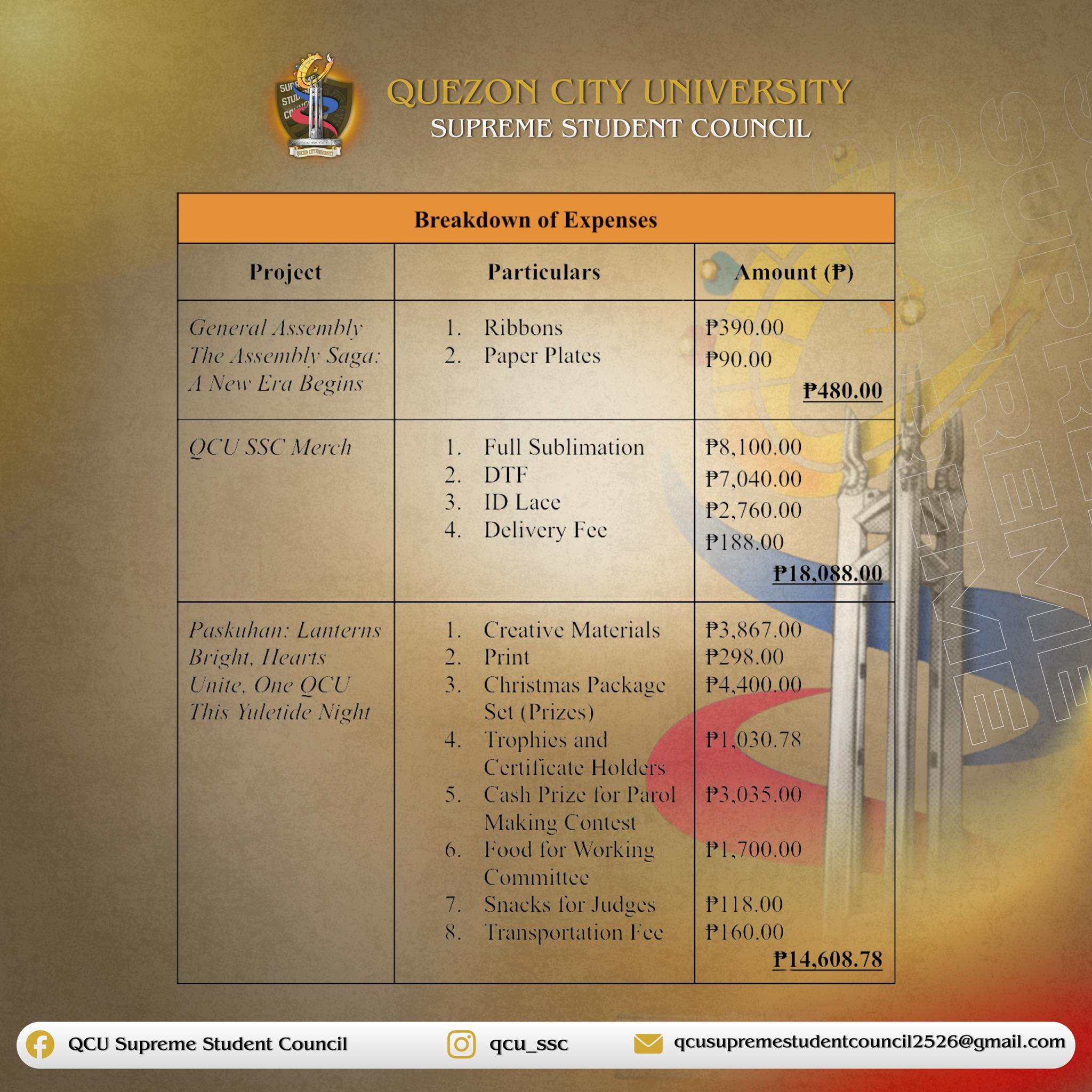 QCU Supreme Student Council | Quezon City