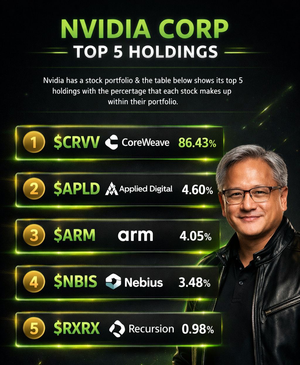 Nikita Saini - The big day is here! Nvidia reports Q4... | Facebook