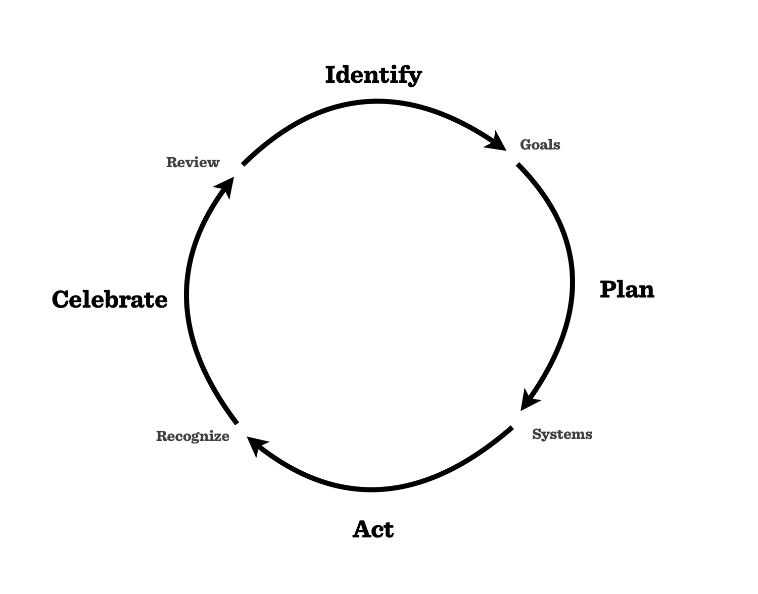 ** Meta Work vs Doing the Work **... - The Focus Course
