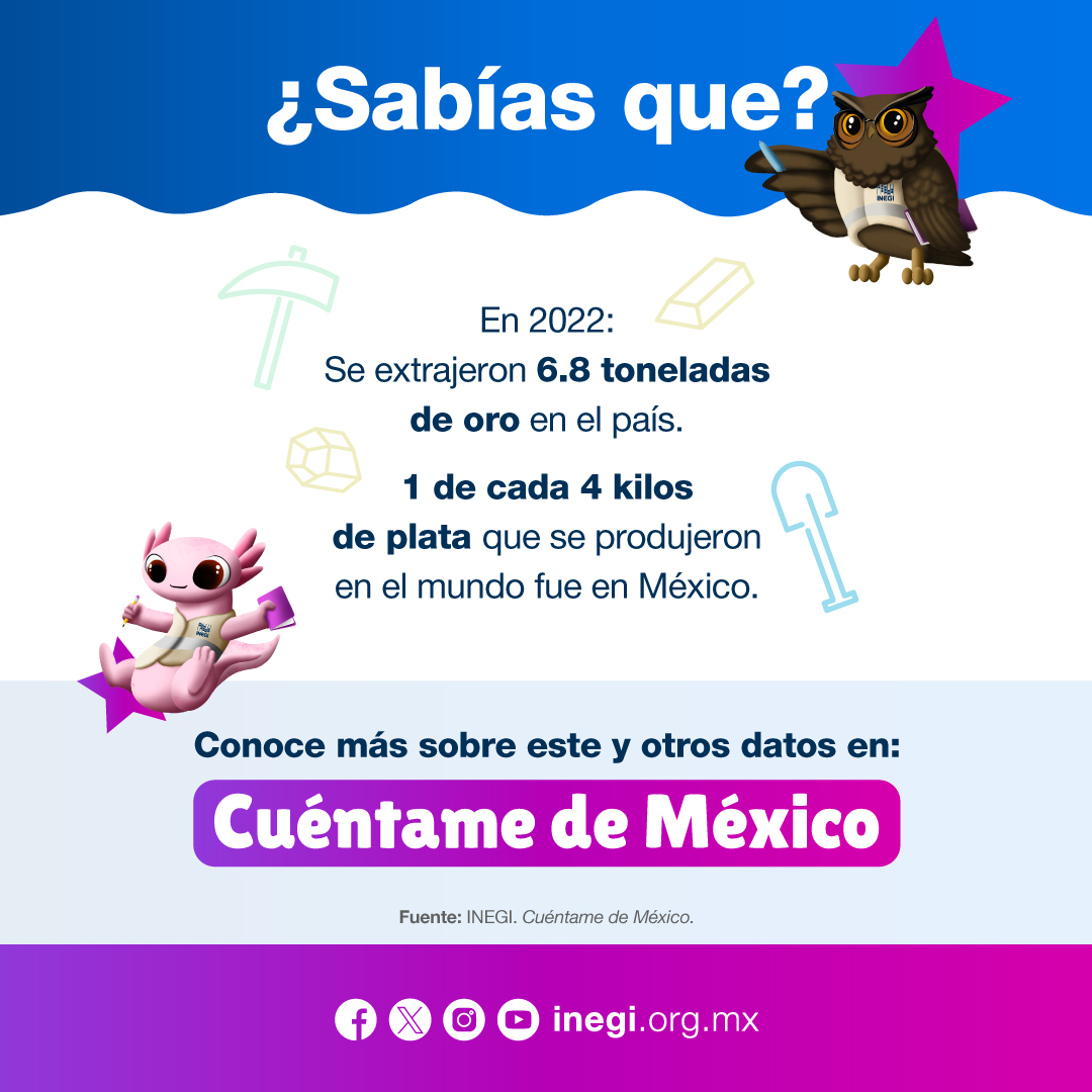 Conocido PYME | Guadalajara