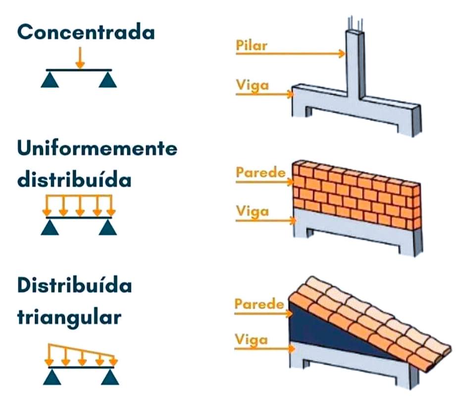 El Constructor 667 - Tipos de cargas | Facebook