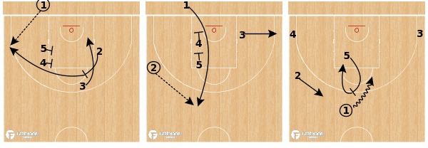 FastModel Sports | Chicago IL