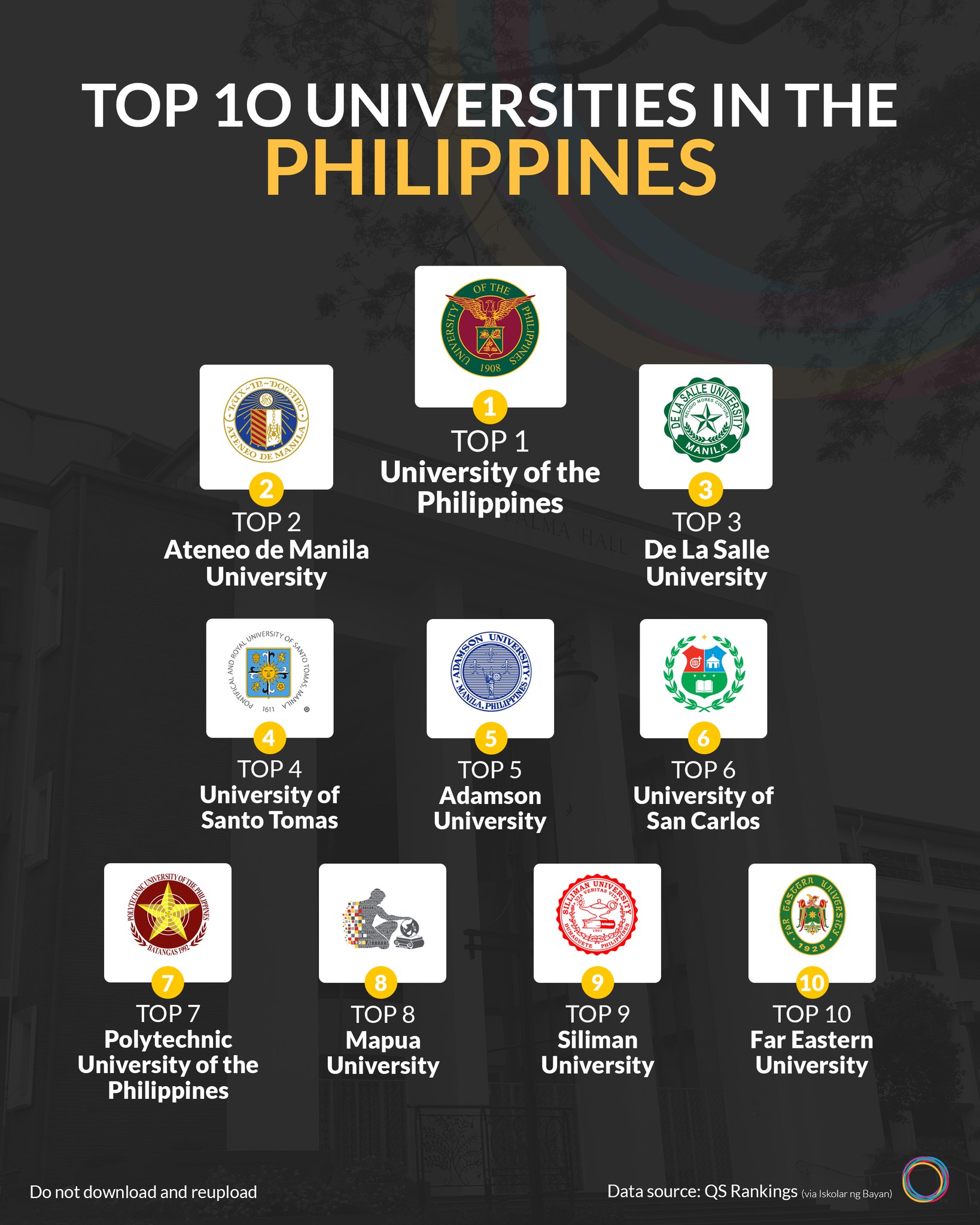 Philippine universities rise not... - Proprogress Philippines | Facebook