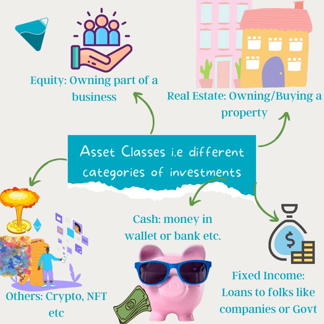 Geto - Asset classes 🤯 It's jargon but really just means: different ...