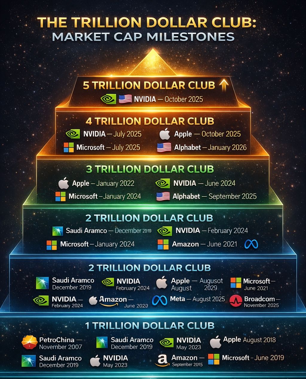 Nikita - Only a very small group of companies in history has managed to ...