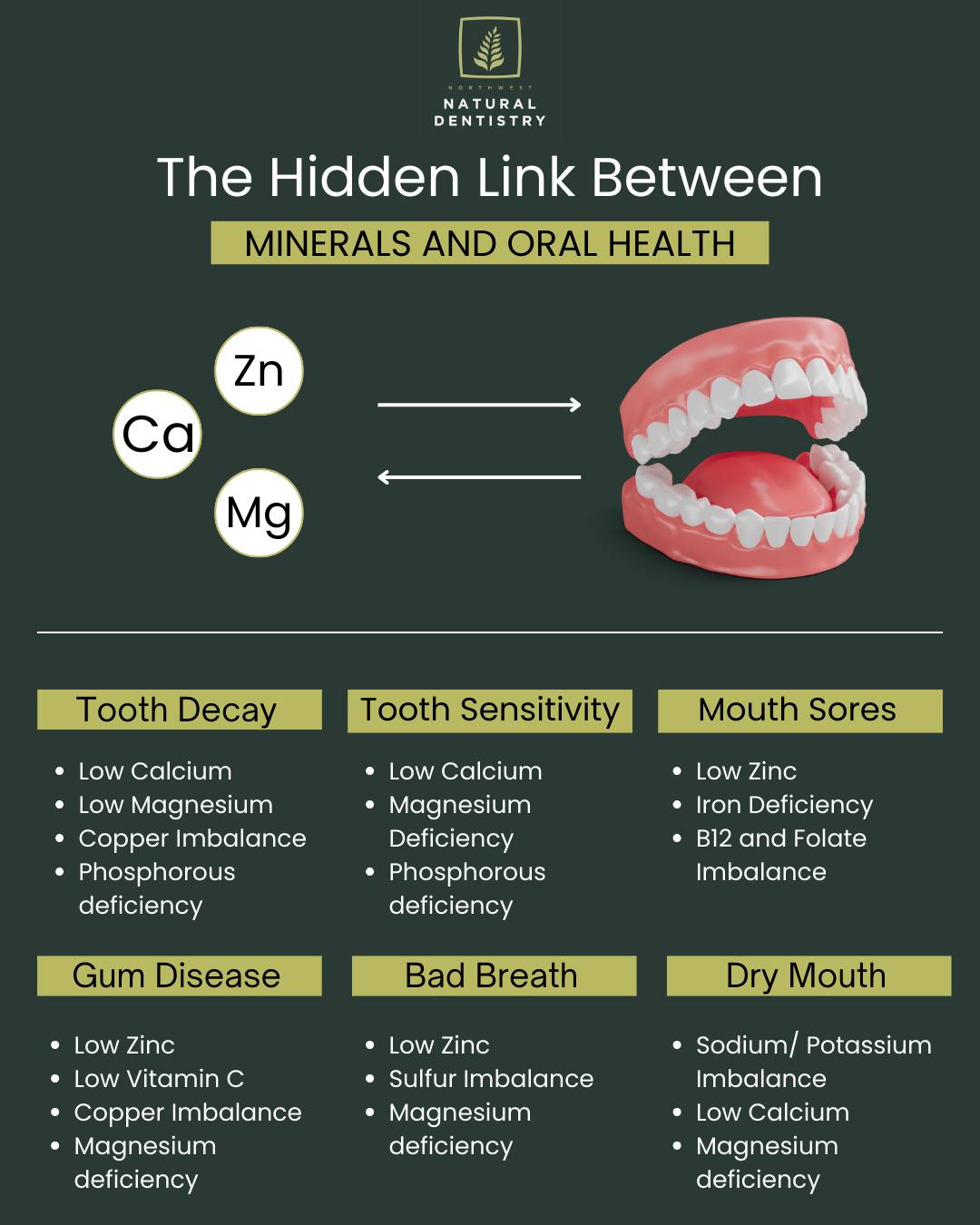 NW - Did you know mineral imbalances can show up first in your mouth ...