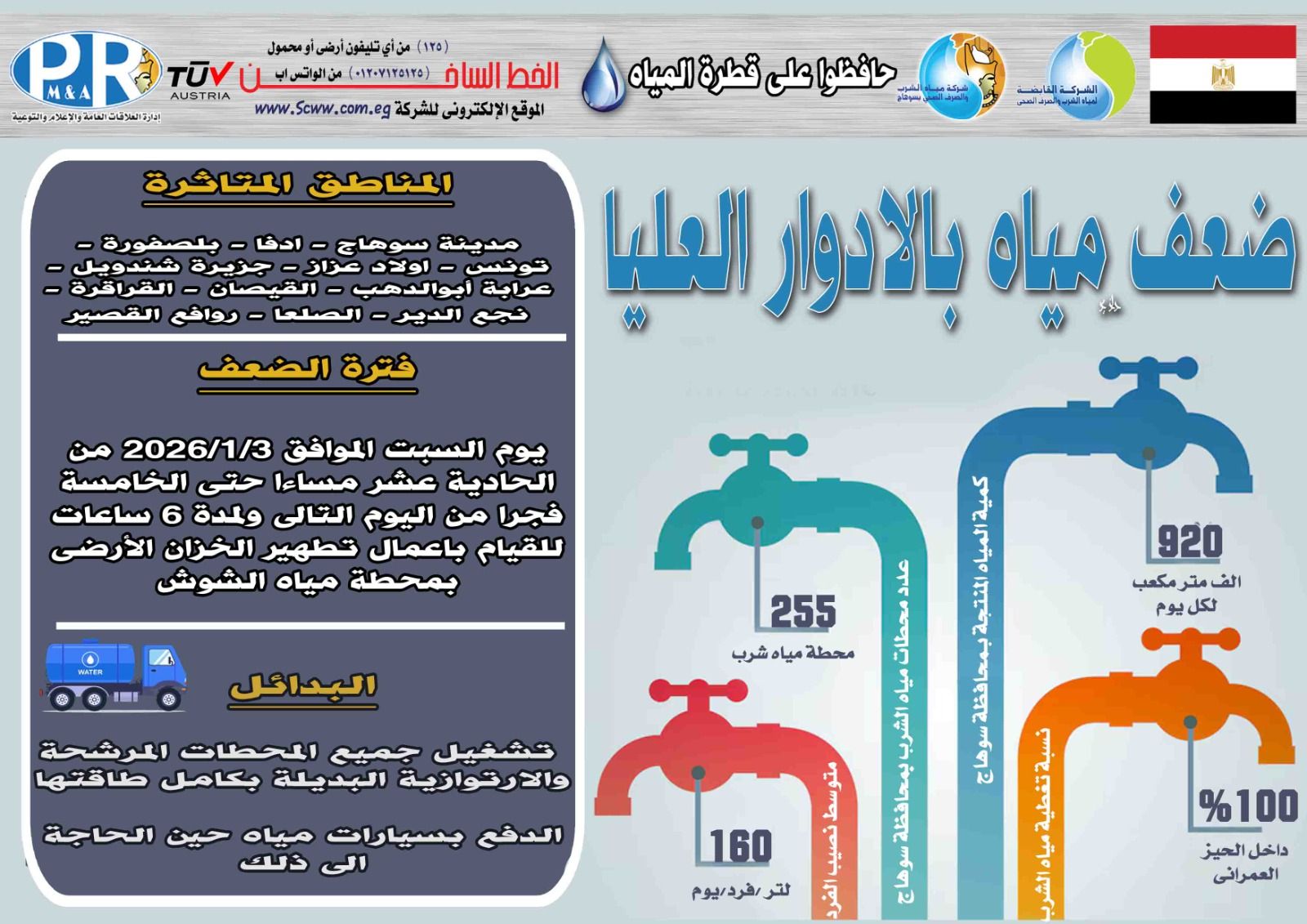 السبت: ضعف المياه... - شركة مياه الشرب والصرف الصحي بسوهاج | Facebook