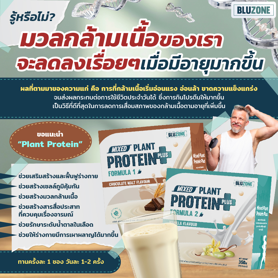 Bluzone - 🦷รู้หรือไม่? มวลกล้ามเนื้อของเราจะลดลงเรื่อยๆ...