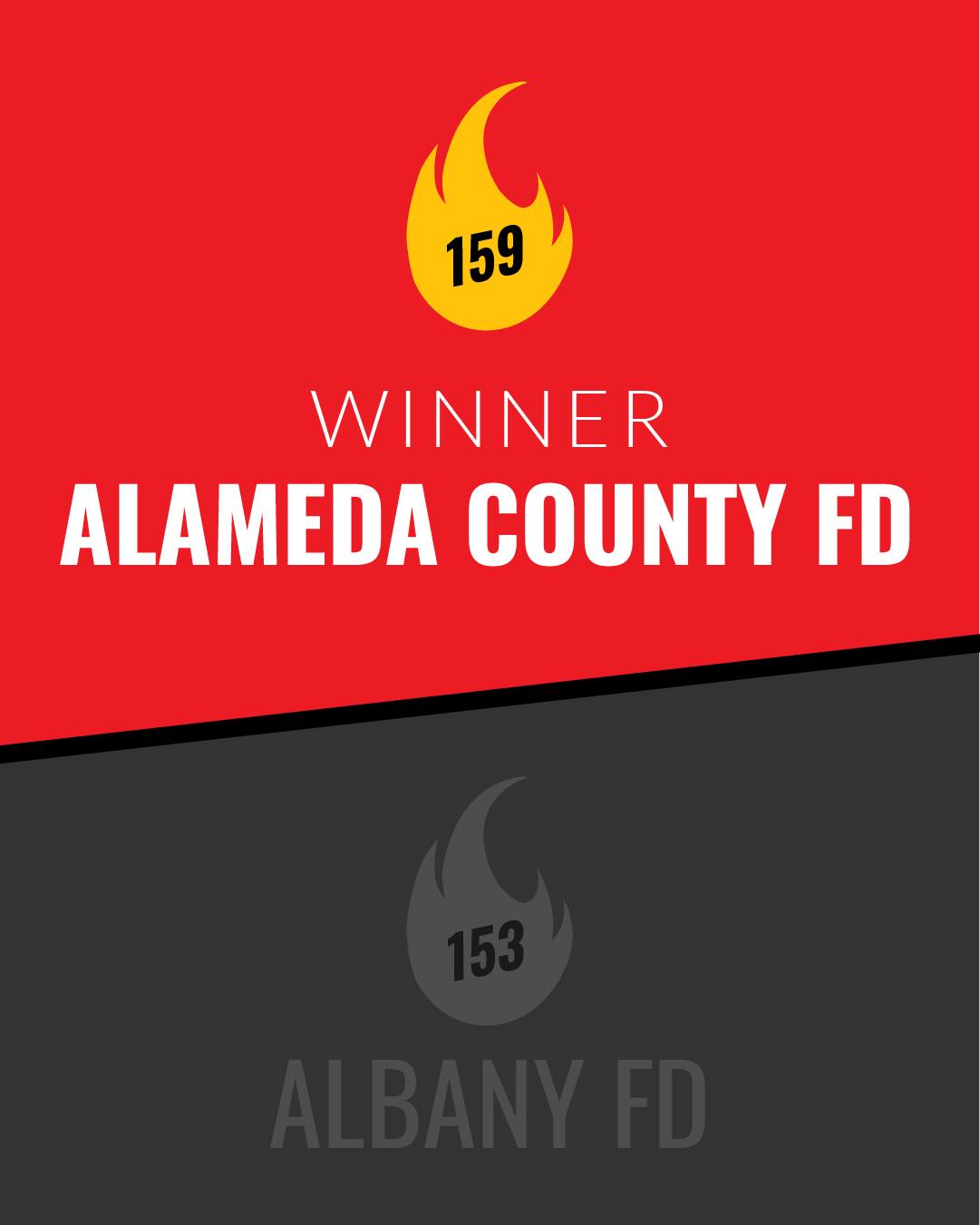 Golden - VOTING CLOSED. Here's the total vote count from Facebook and ...