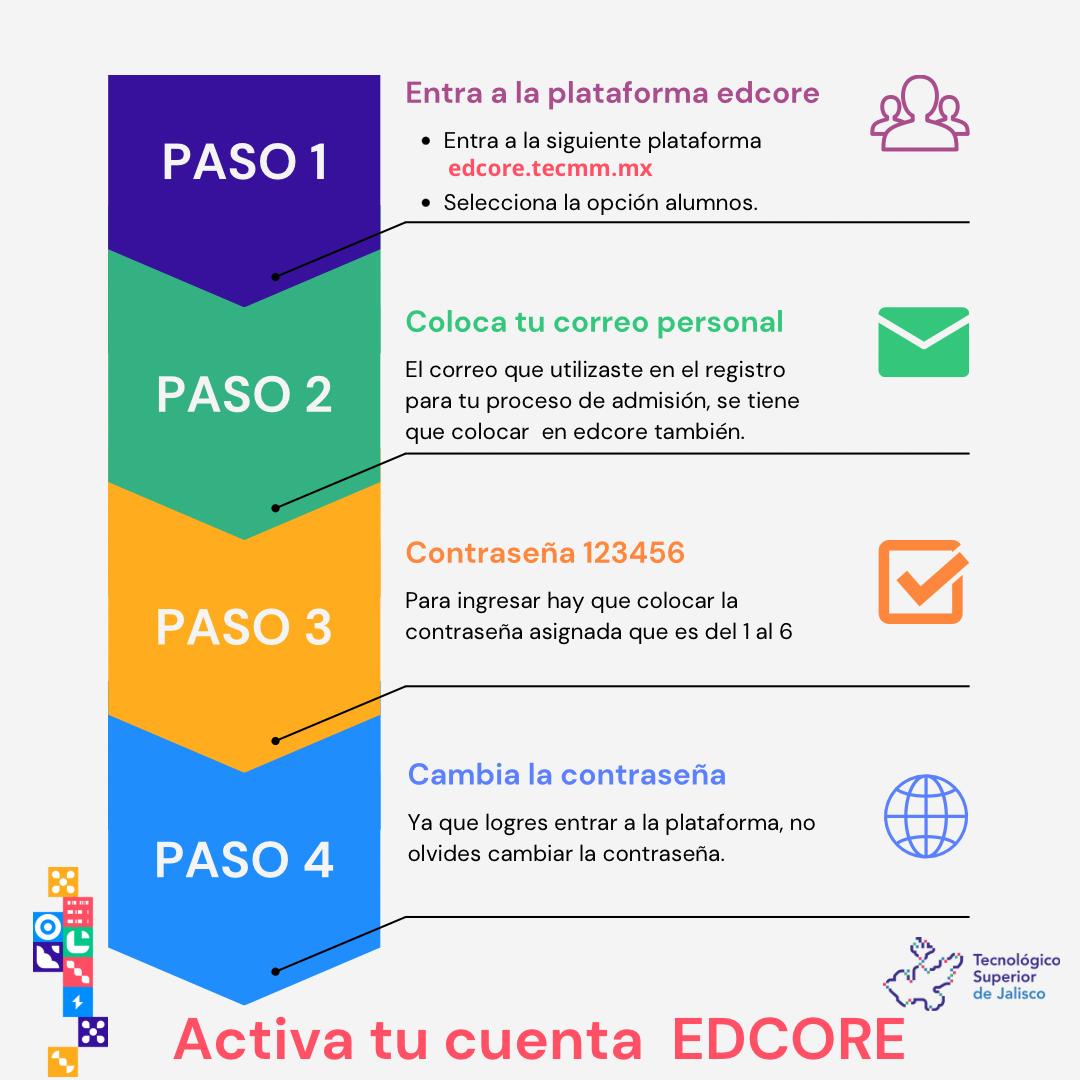 Atención... - Tecnológico Superior de Jalisco Puerto Vallarta