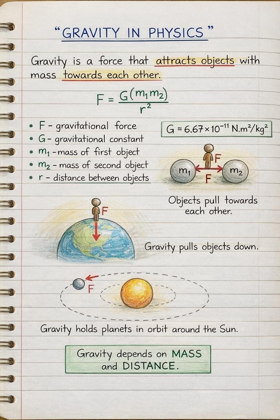 Physicscalculations - Gravity in physics | Facebook