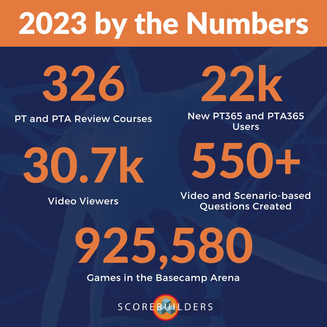 Scorebuilders - The numbers don't lie - 2023 was another record ...