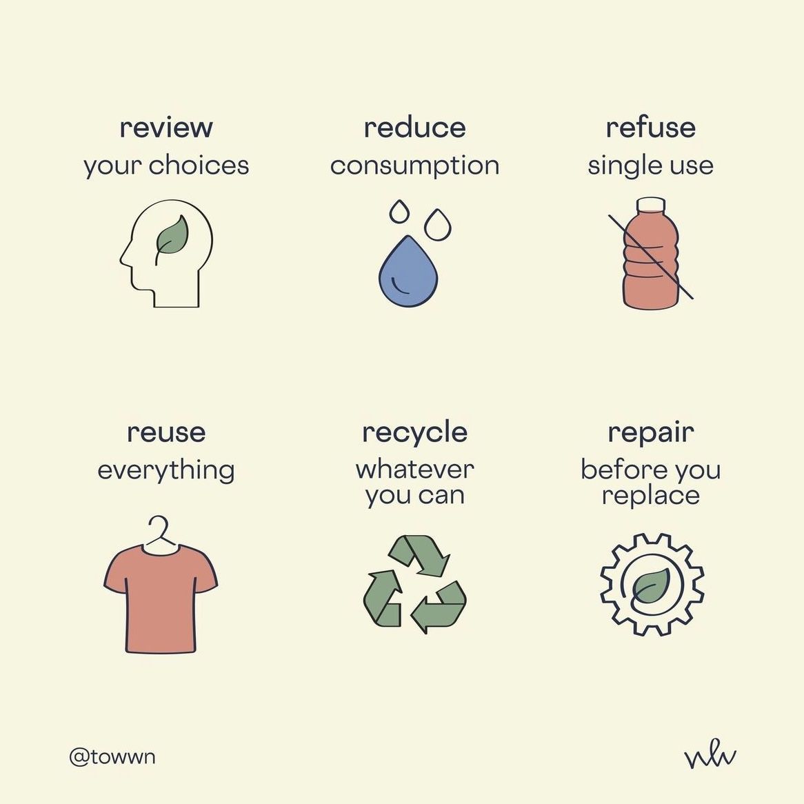 Future Work 4's - The 6Rs of sustainable behaviour | Facebook