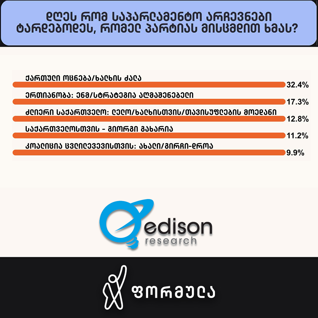 🔴 Edison Research-ის საზოგადოებრივი... - Formula • ფორმულა