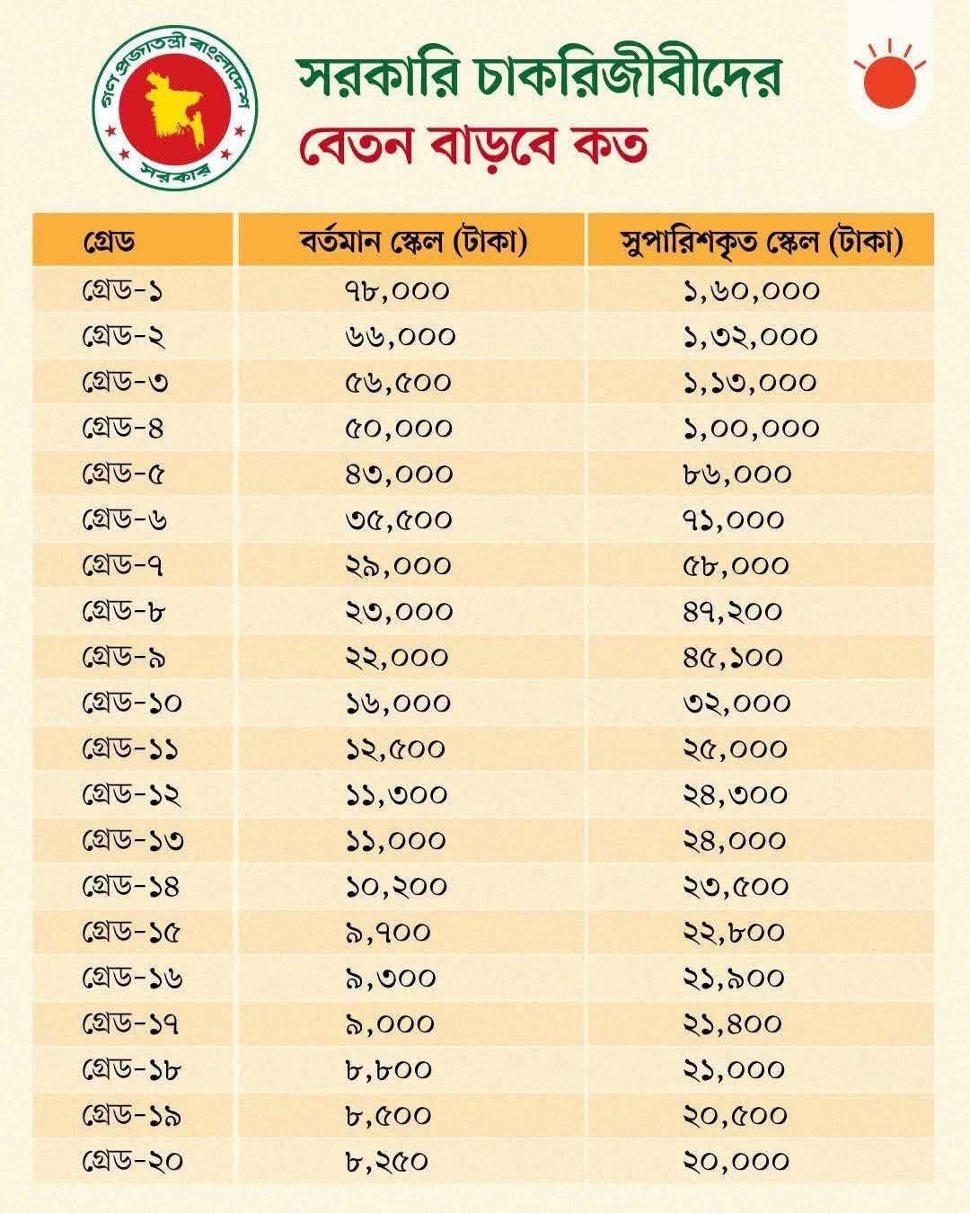 সরকারী চাকরিজীবীদের জন্য... - হ য ব র ল English by Reza Sir | Facebook