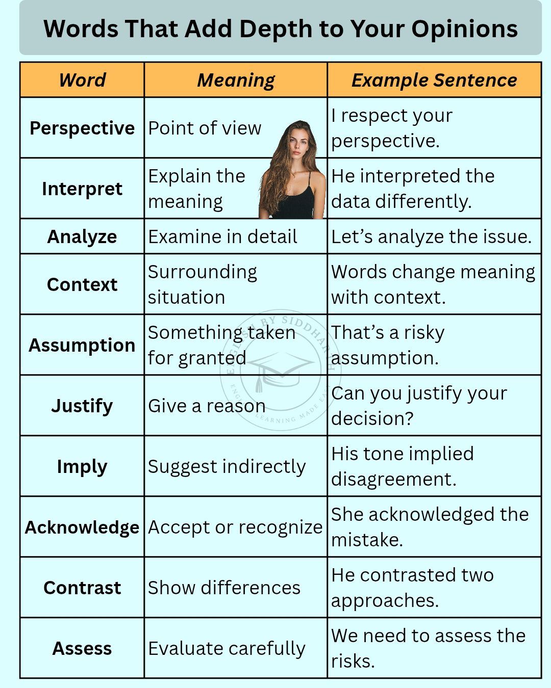 English - Important English words for deep opinions #vocabulary # ...