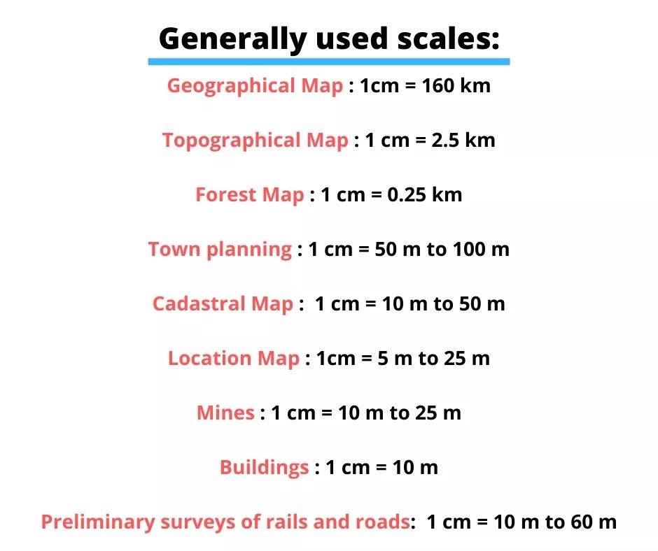 Generally used scales - Engineering Infinity