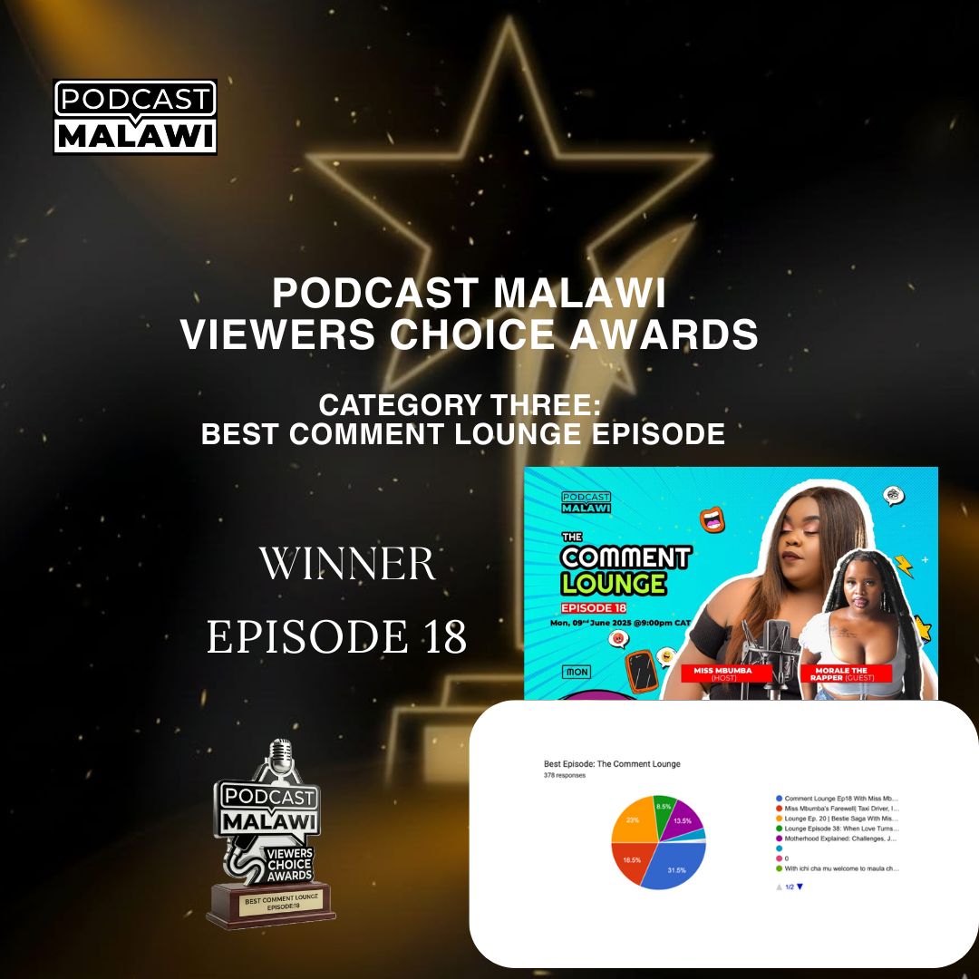 Podcast - PODCAST MALAWI VIEWERS' CHOICE AWARDS! Category 3: Best ...