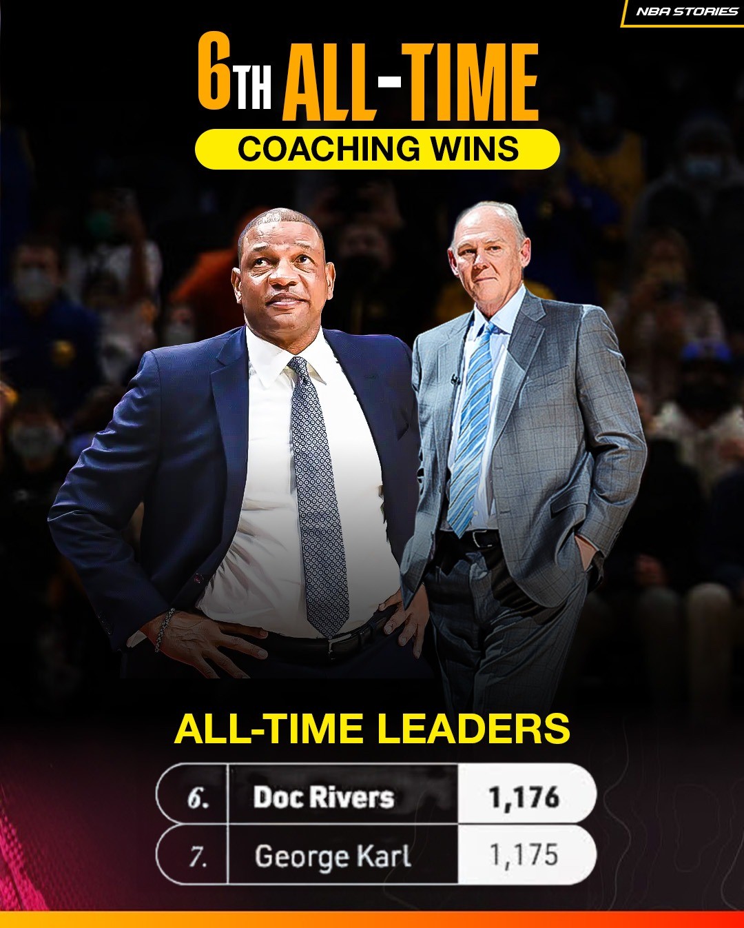 NBA - Doc Rivers is now 6th ALL-TIME in NBA coaching wins. 📊 All-Time ...