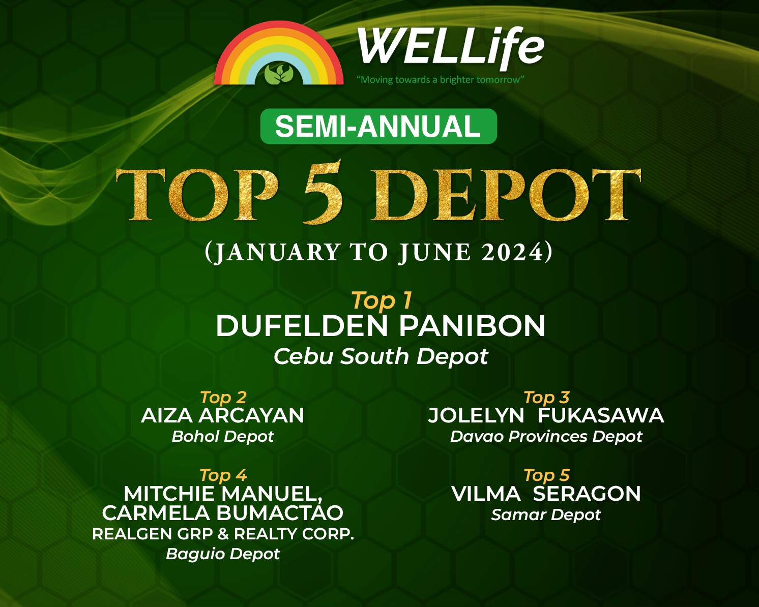 WELLife - 🎉 Join us in congratulating our Top 5 WELLife...