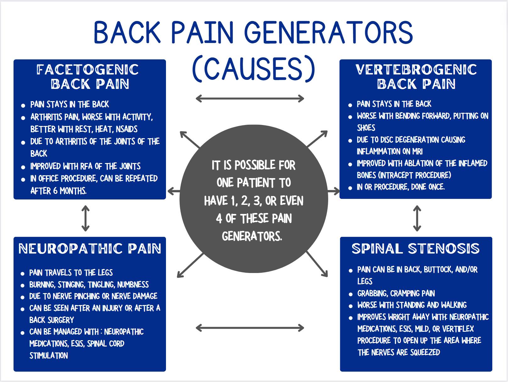 Align Interventional Pain