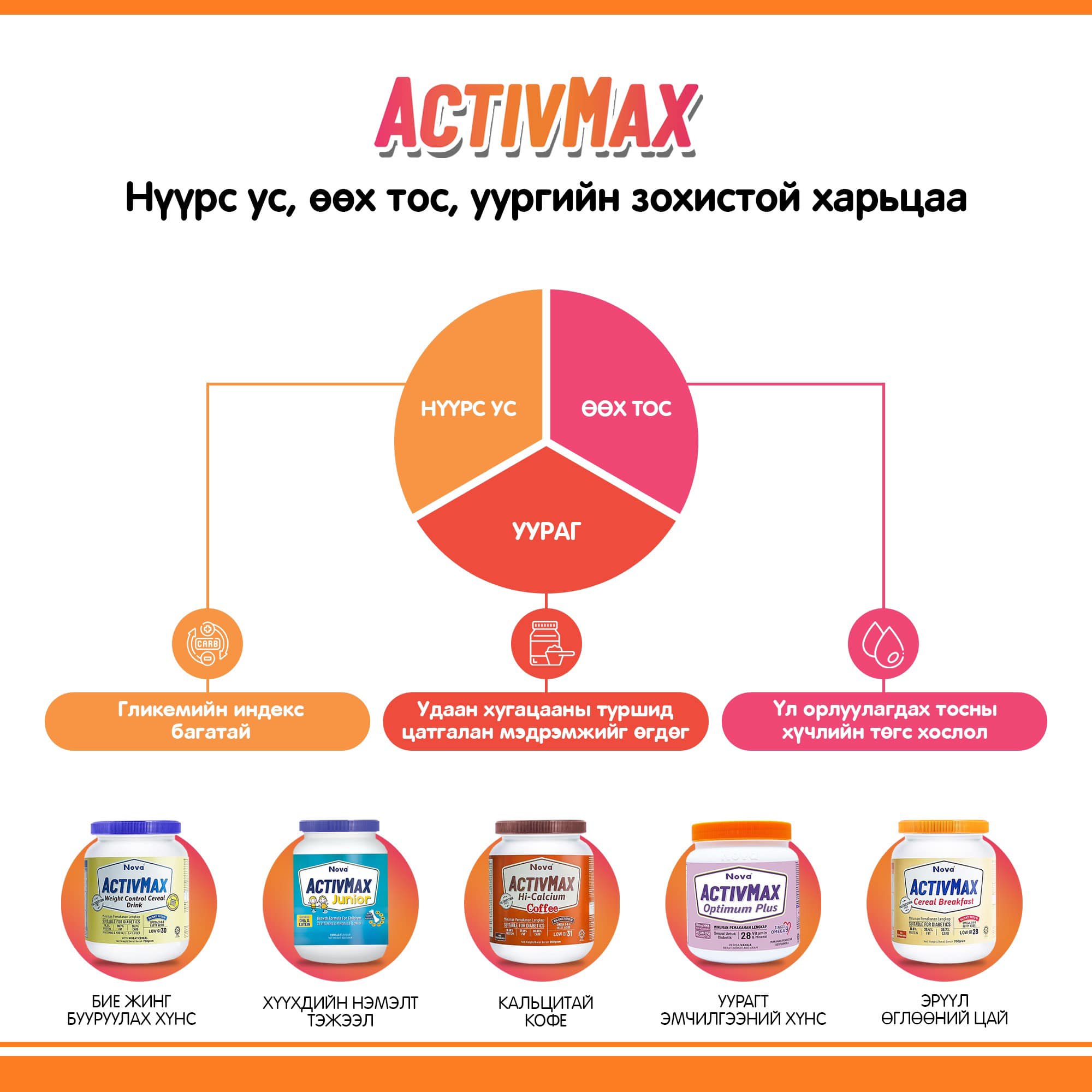 Нүүрс ус, өөх тос,... - Activmax - Хоолыг шим болгох урлаг | Facebook