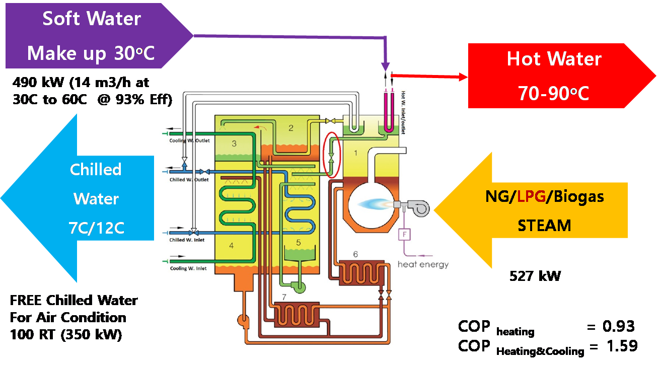 Condense Heat Recovery Chiller... - ECS Energy Solution | Facebook
