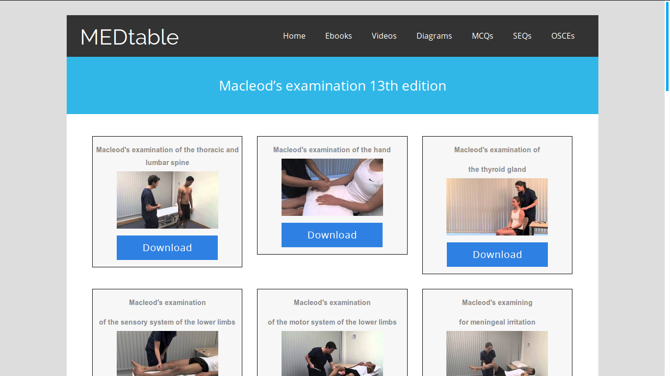 Our MEDtable...... proudly hosted by... - Medical Students