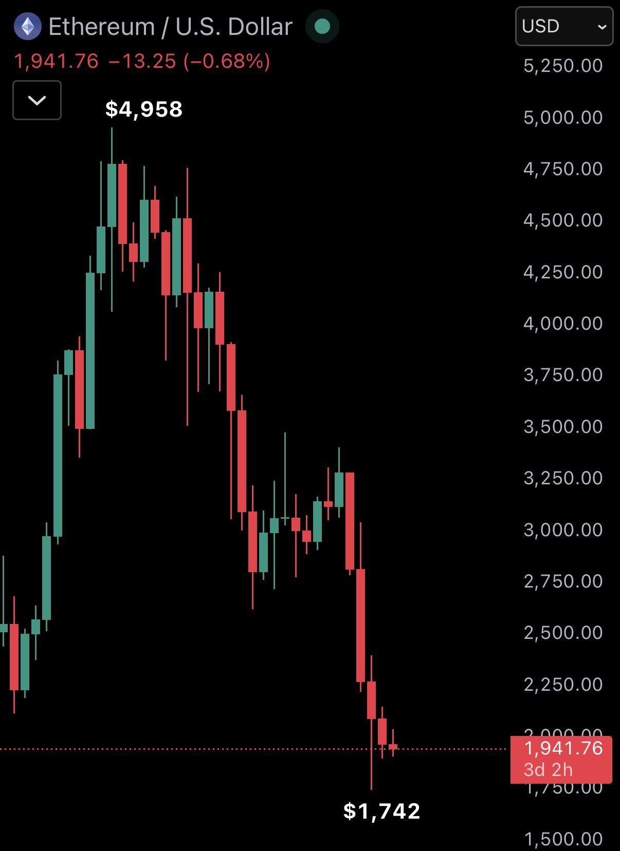 Ash Crypto Signals Pro added a... - Ash Crypto Signals Pro