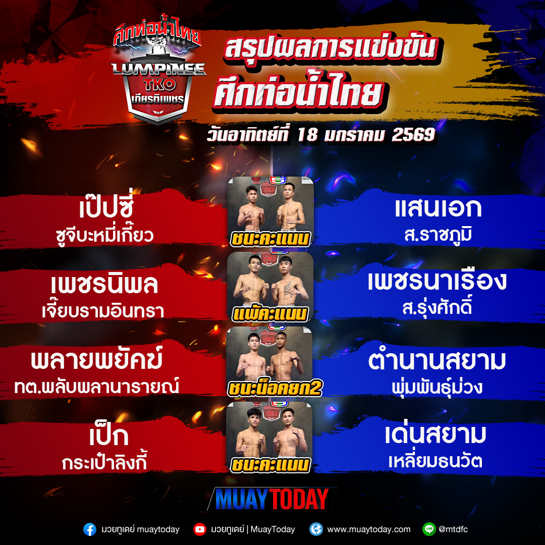 มวยทูเดย์ - เด็กๆ หลบไป รุ่นใหญ่จะวัดกัน “เสกสรร” โคจรเจอ “ปกรณ์” ภาค 3 ...