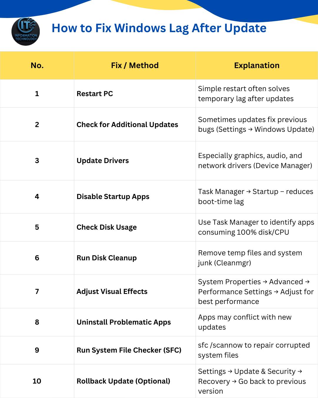 ⚡ Fix Windows Lag After Update... - Information Technology | Facebook