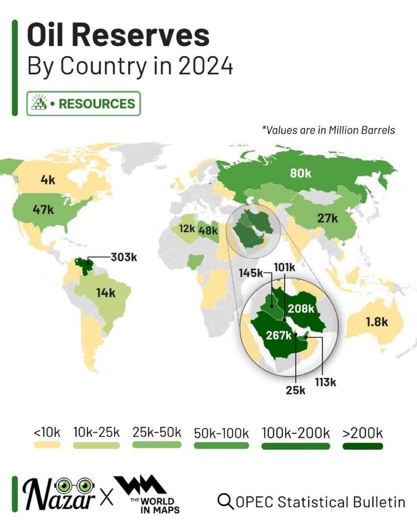 Jack - Want to understand global politics? This chart explains it all ...