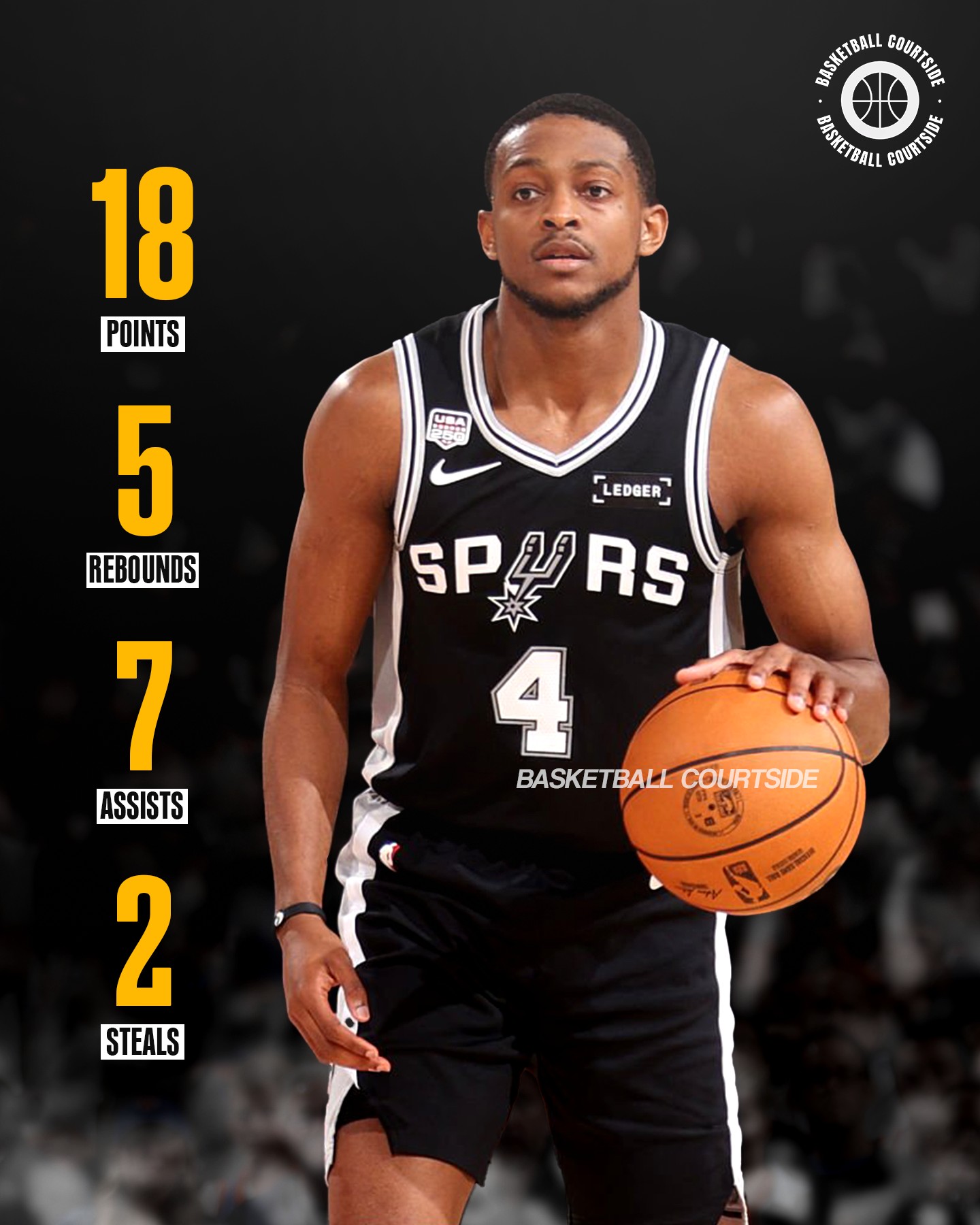 Basketball - De