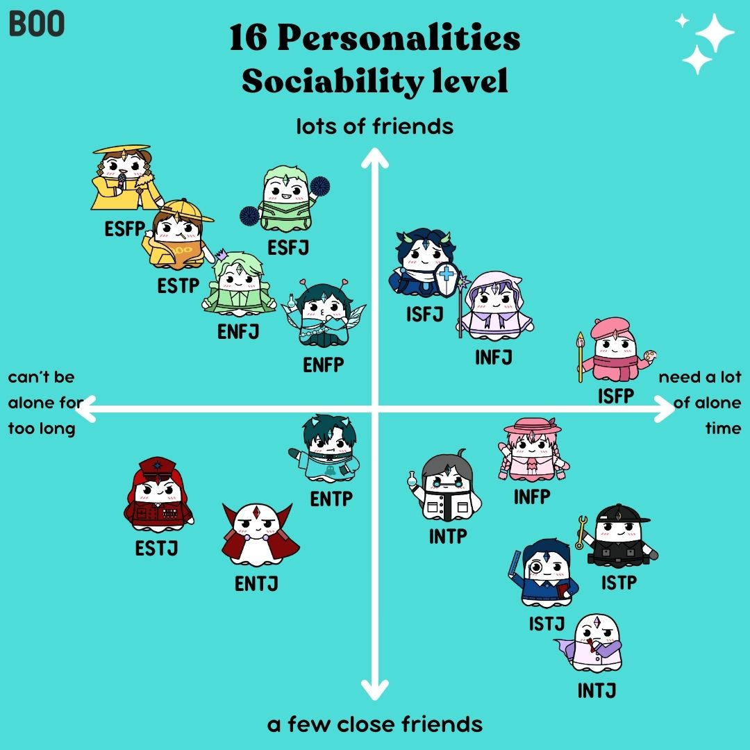 Boo App - 16 Personalities Sociability level 🗣