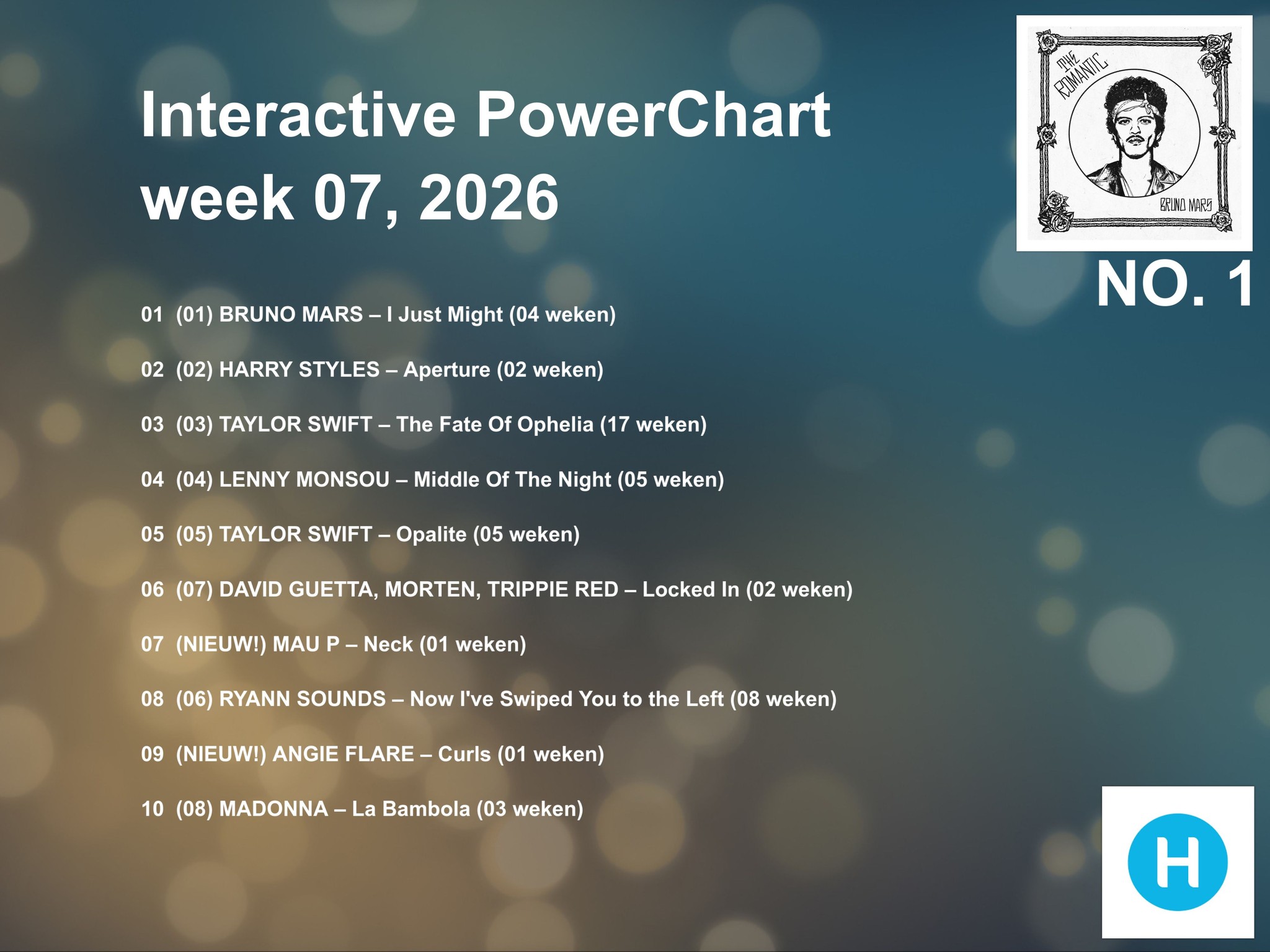 Aaron D on Air - Interactive PowerChart - week 7 2026!... | Facebook