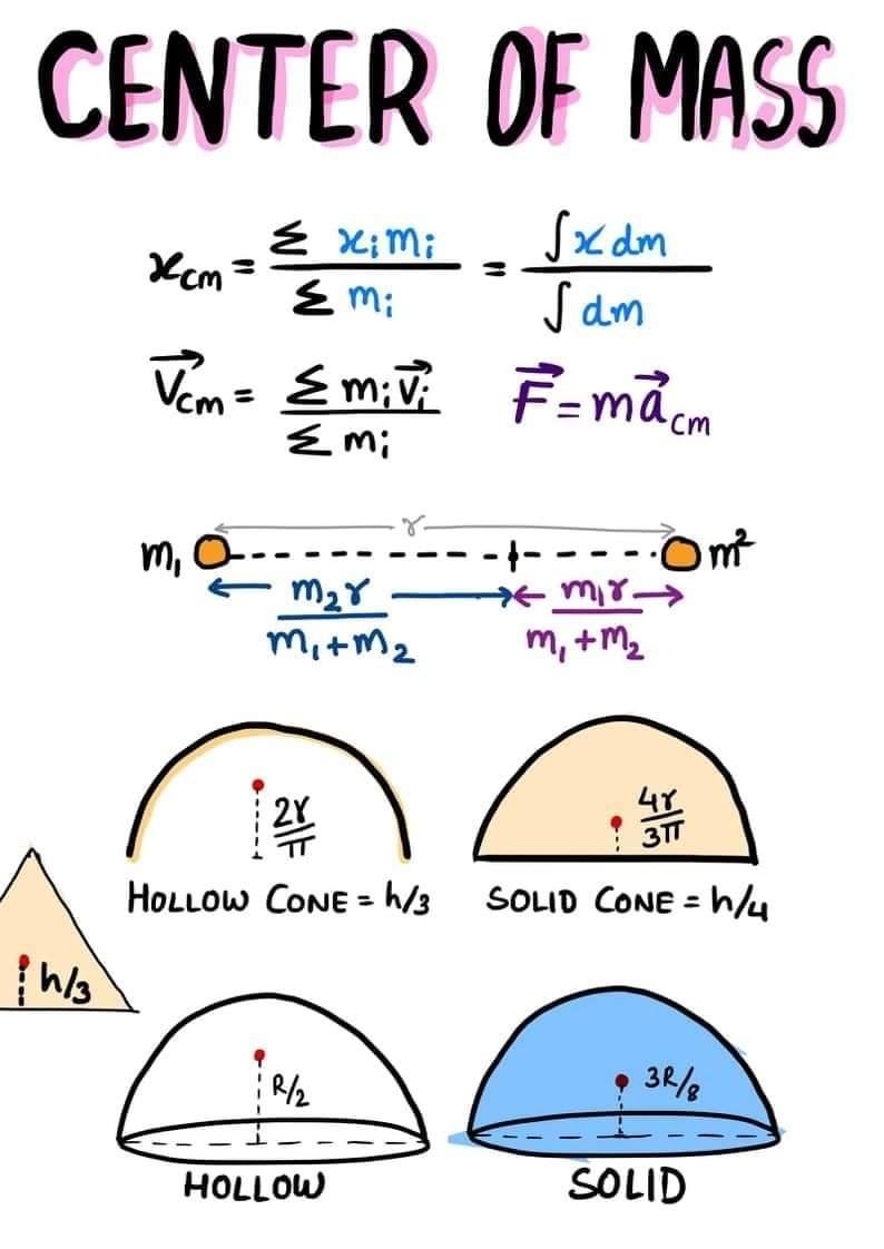 Most important formulas🔥🔥🔥 - Engineering Infinity | Facebook