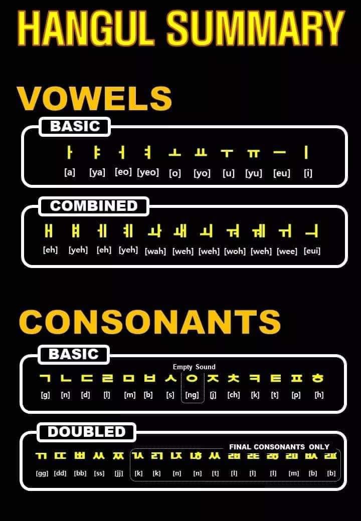 Korean alphabet vowels... - Chosen Korean Class 조선 어학당 | Facebook