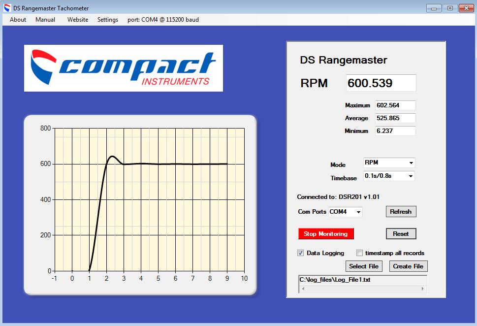 Compact Instruments | Bolton