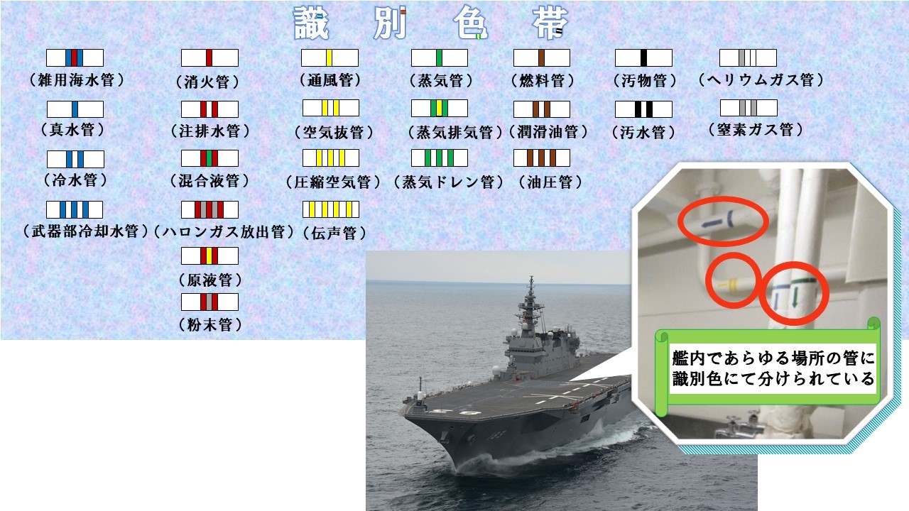 海自をもっと知ろう！海自豆知識🔍】 海上自衛隊の艦艇には、沢山の