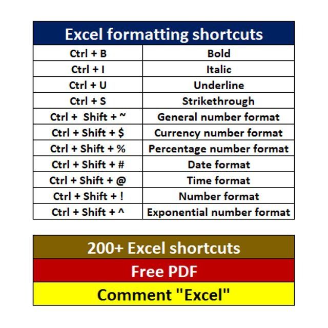Krishna - Excel formulas you must know comment 