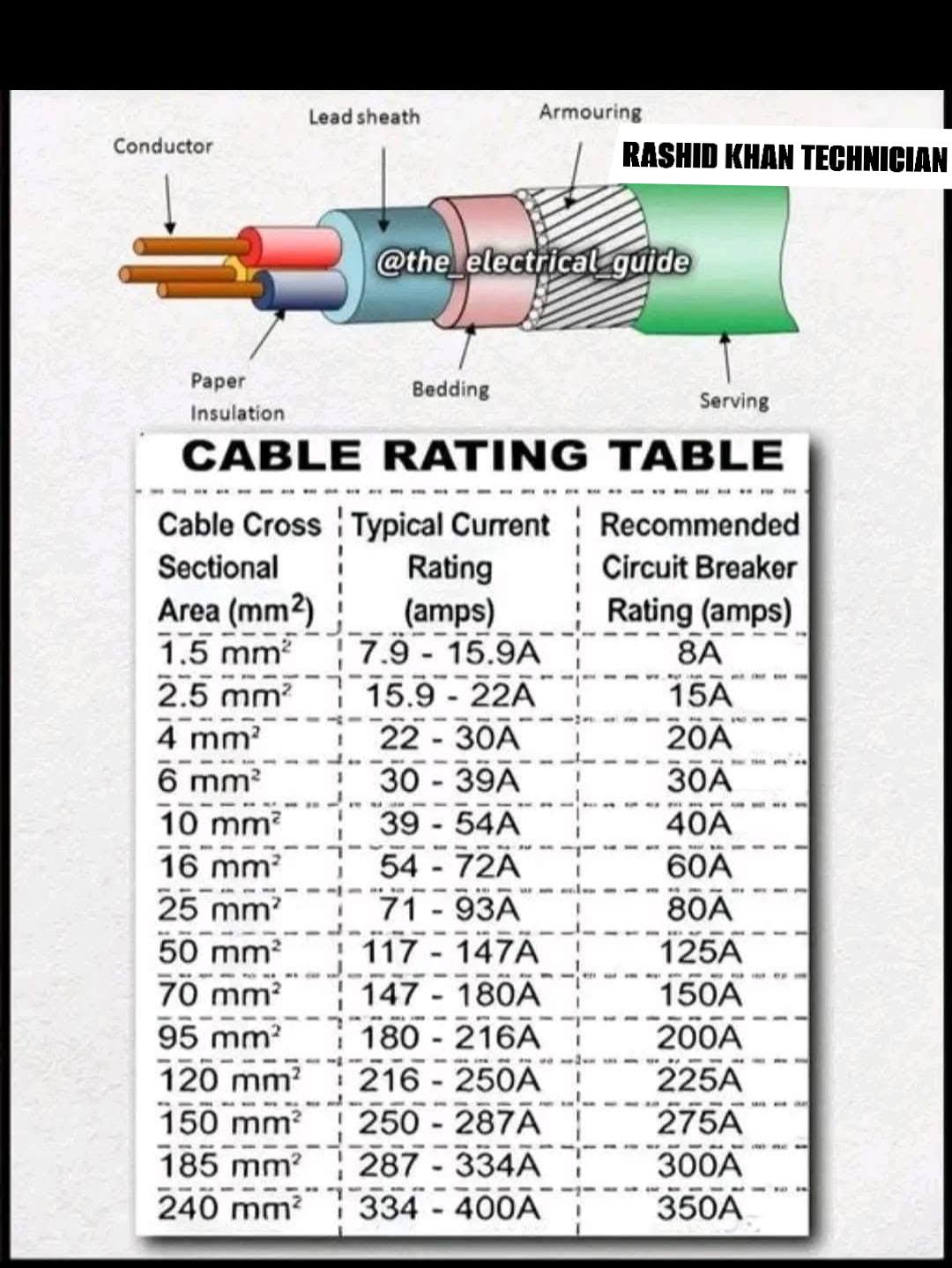 International Wire Color Code Chart