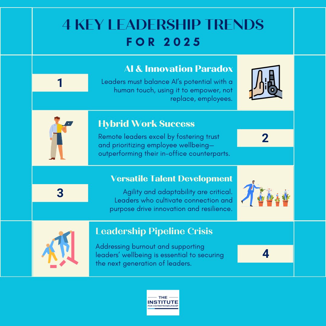 The Institute - 🌟 Leadership Trends for 2025: The Power of Human ...