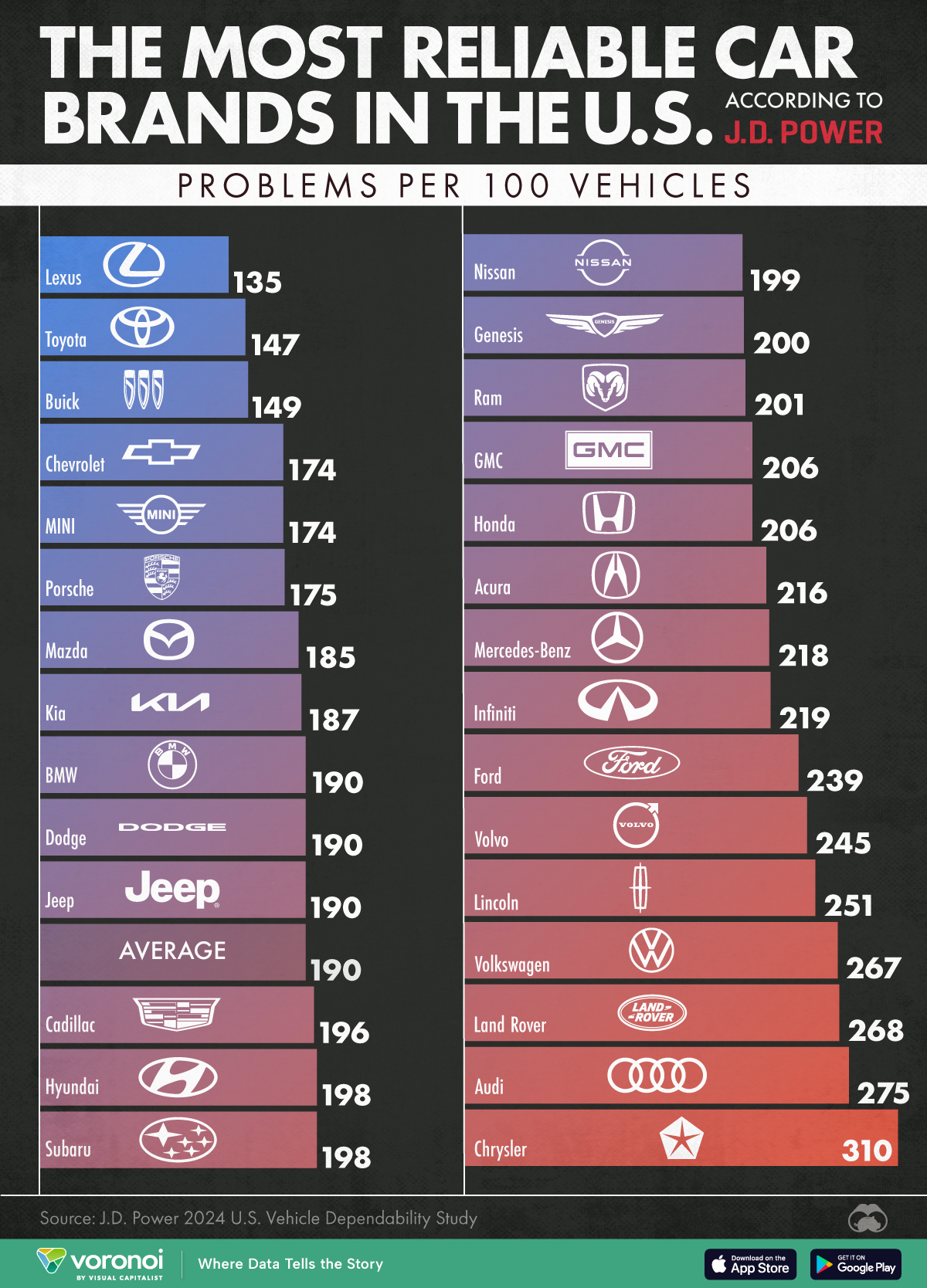 What are the Most Reliable Car Brands: Top Picks Revealed
