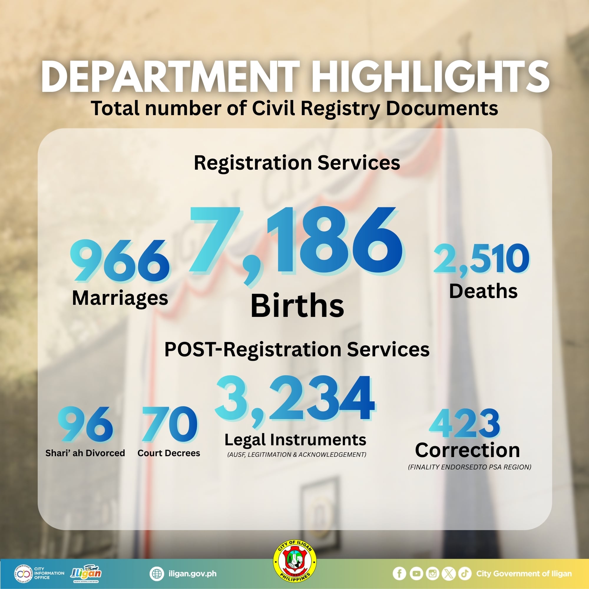 Iligan City Civil Registrar's Office | Iligan City