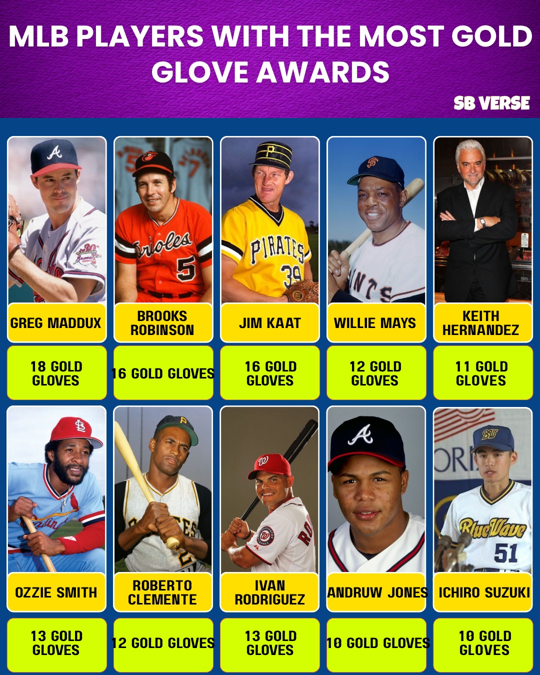 ゴールデングローブ The Gold Glove trophy isn't just a generic award. It's a cast of