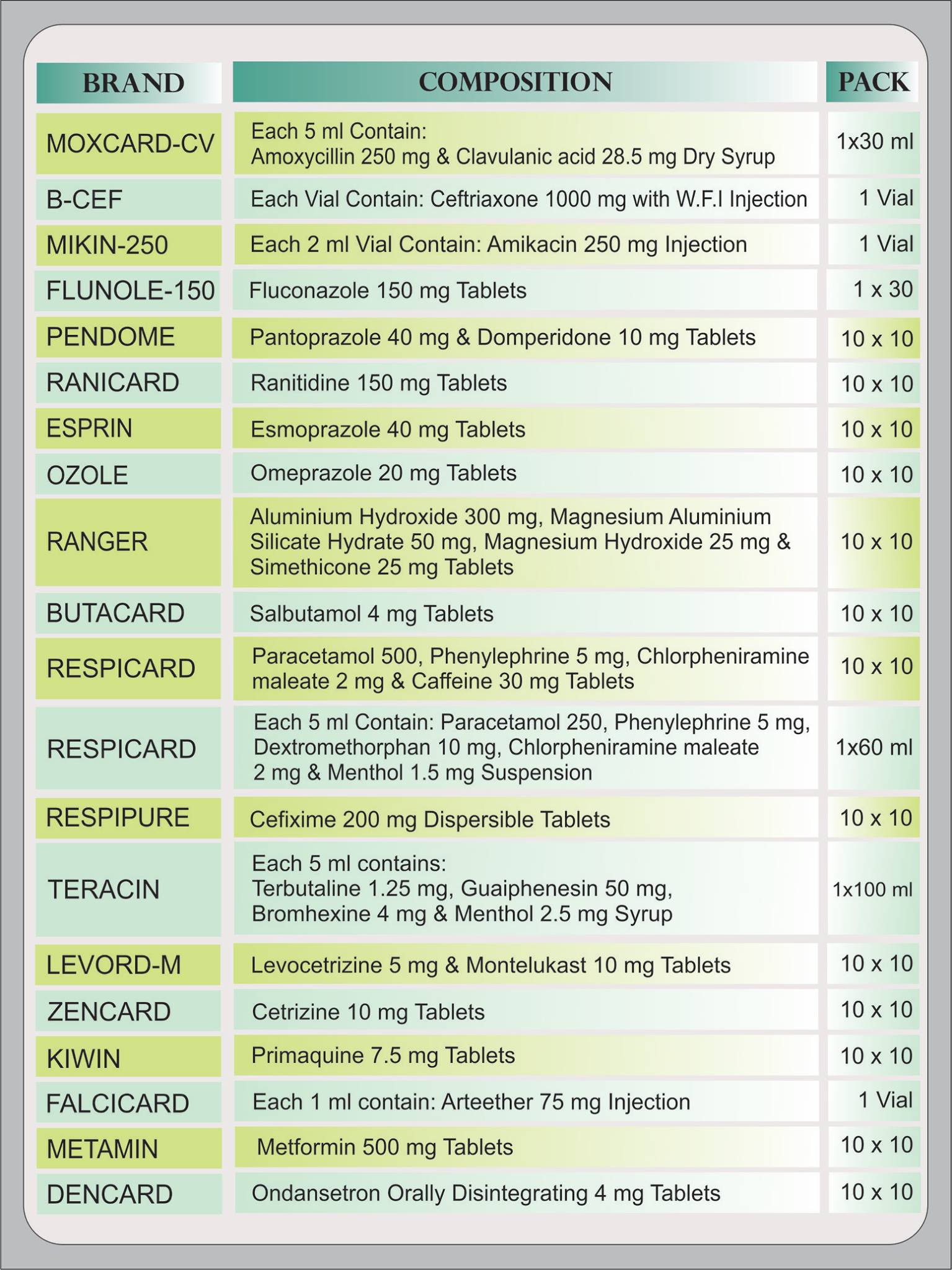 Cardea Pharmaceuticals