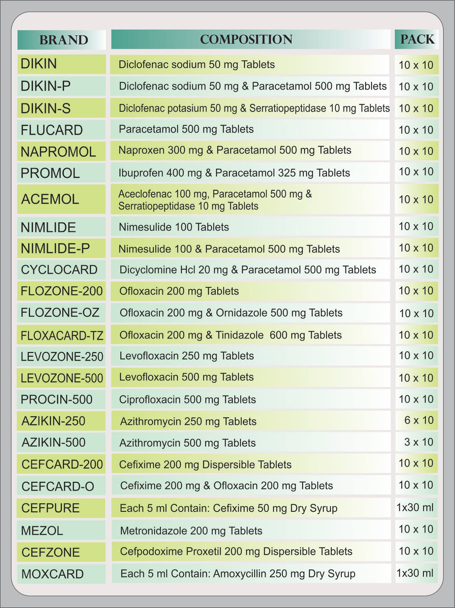 Cardea Pharmaceuticals