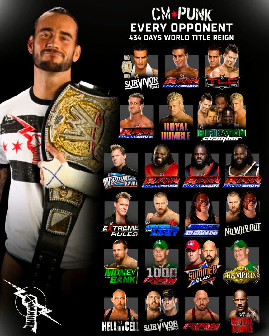 CM Punk's legendary 434-day WWE Championship reign was built on